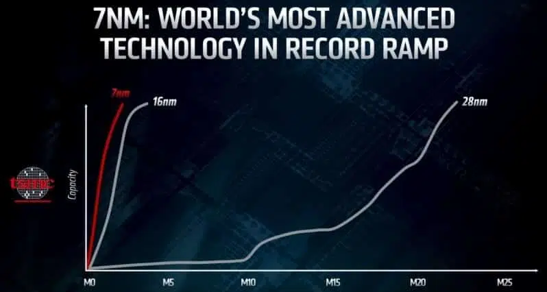 amd tsmc