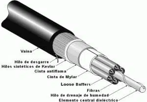 cable fibra optica
