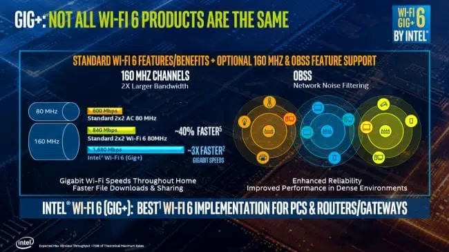 intel cascade lake-x wifi 6
