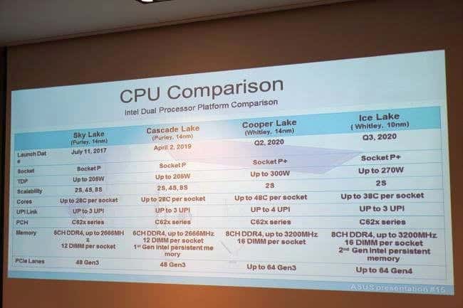 intel comet lake-sp ice lake-sp