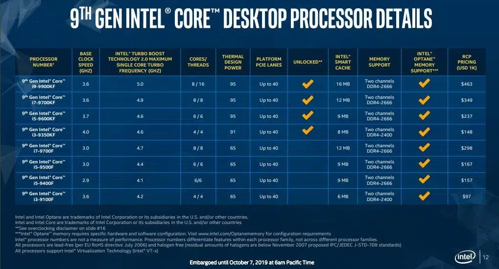 intel core-f core-kf