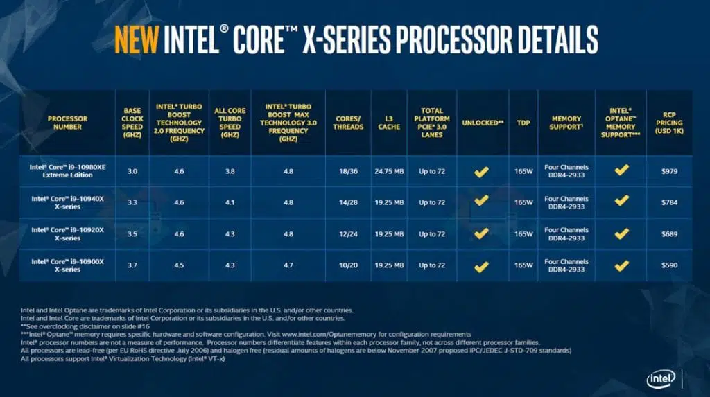 intel