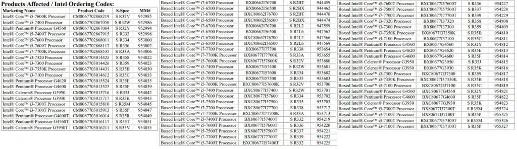 intel kaby lake