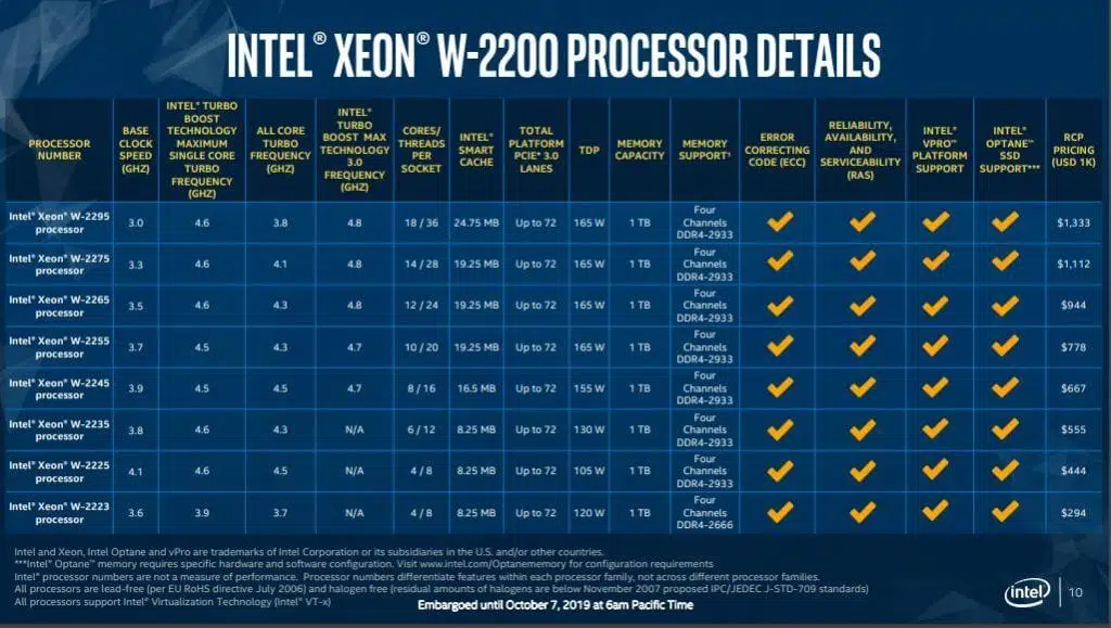 intel xeon w-2200