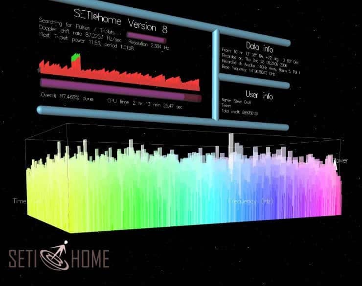 Imagen del software SETI@Home que tendría problemas con la RX 5700