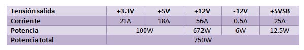 Thermaltake Smart BX1 RGB