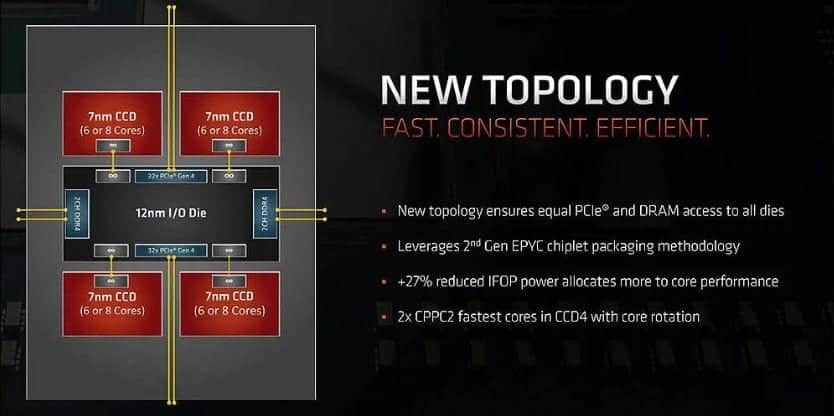amd ryzen threadripper 3000