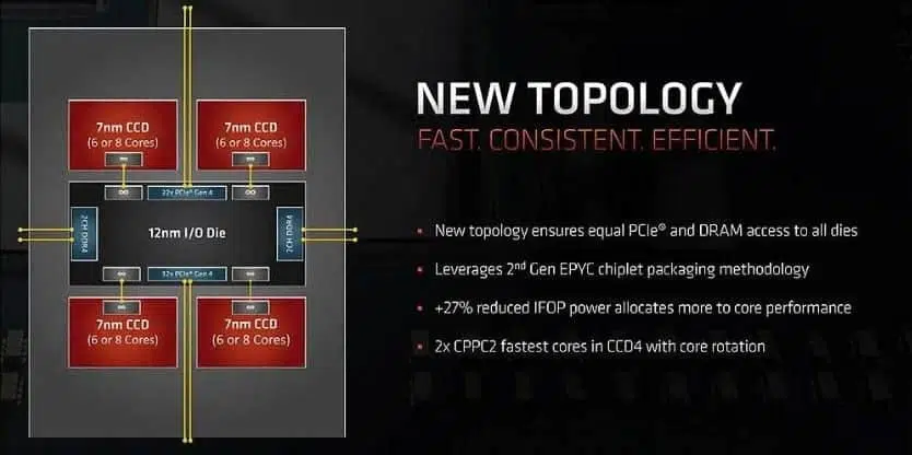 amd ryzen threadripper 3000