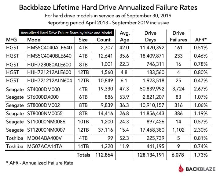 backblaze