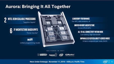 intel aurora ponte vecchio
