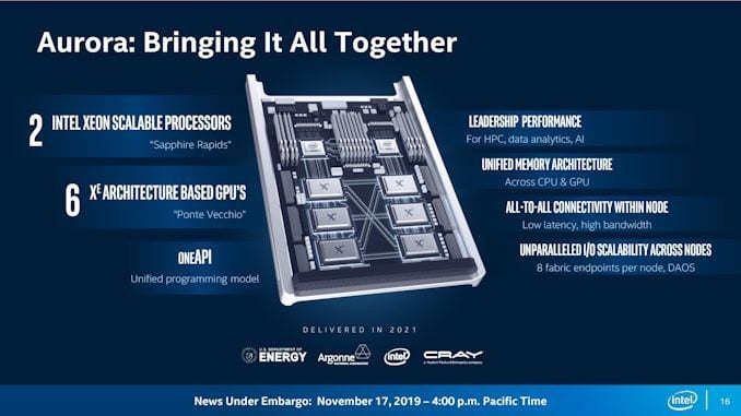 intel aurora ponte vecchio