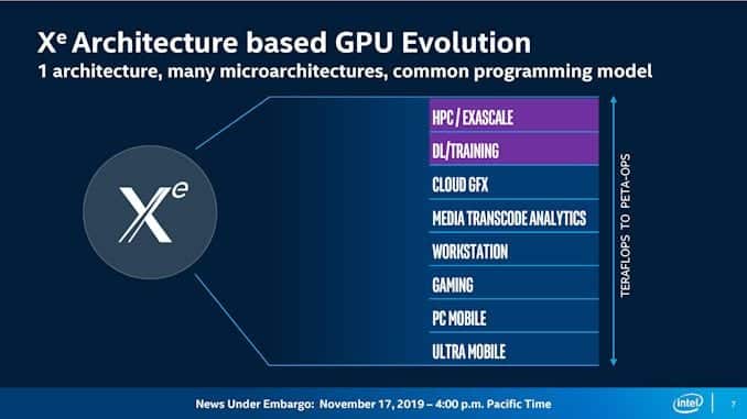 intel xe arquitectura