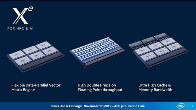 intel exaescala ponte vecchio