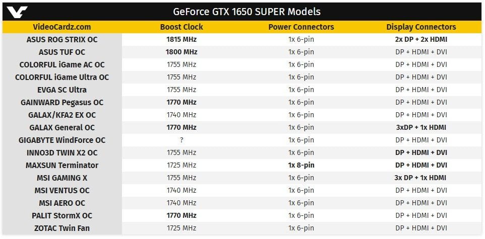 nvidia gtx 1650 super