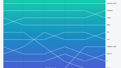 python github java c cursos