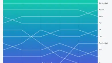 python github java c cursos