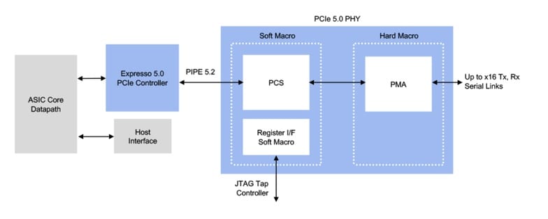 pcie 5.0