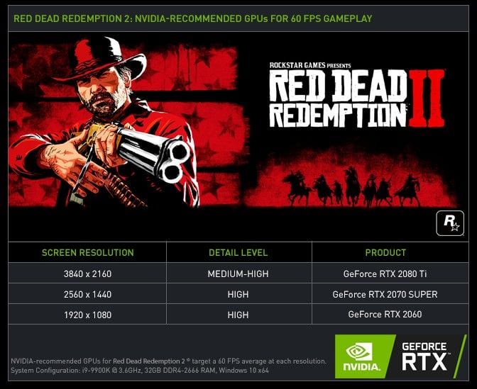 red dead redemption 2 NVIDIA 441.12 WHQL Game Ready