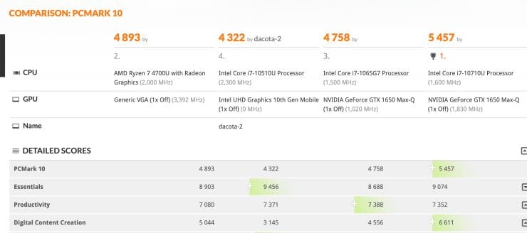 AMD Ryzen 7 4700U