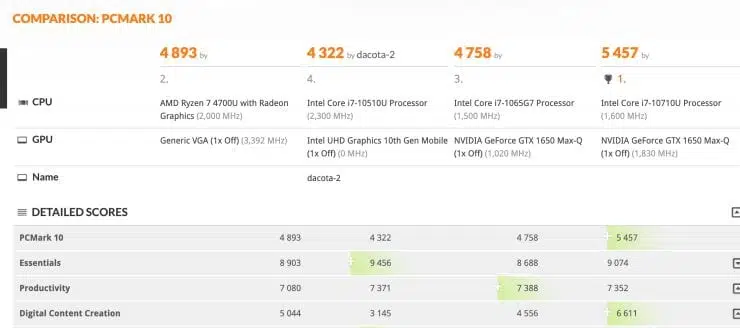 AMD Ryzen 7 4700U