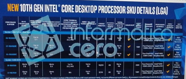 Intel Core i9-10900K