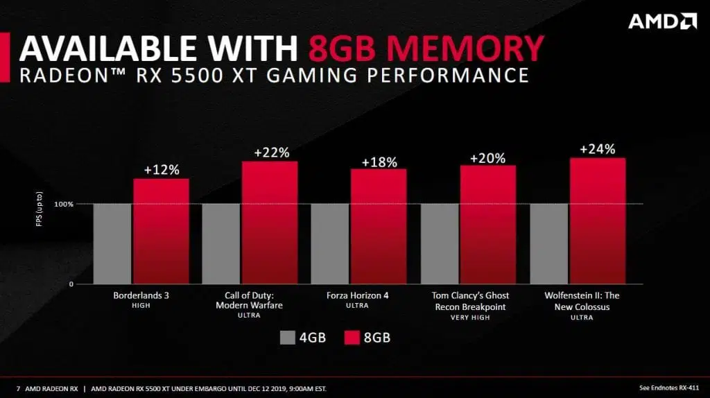 AMD RX 5500 TX 8gb