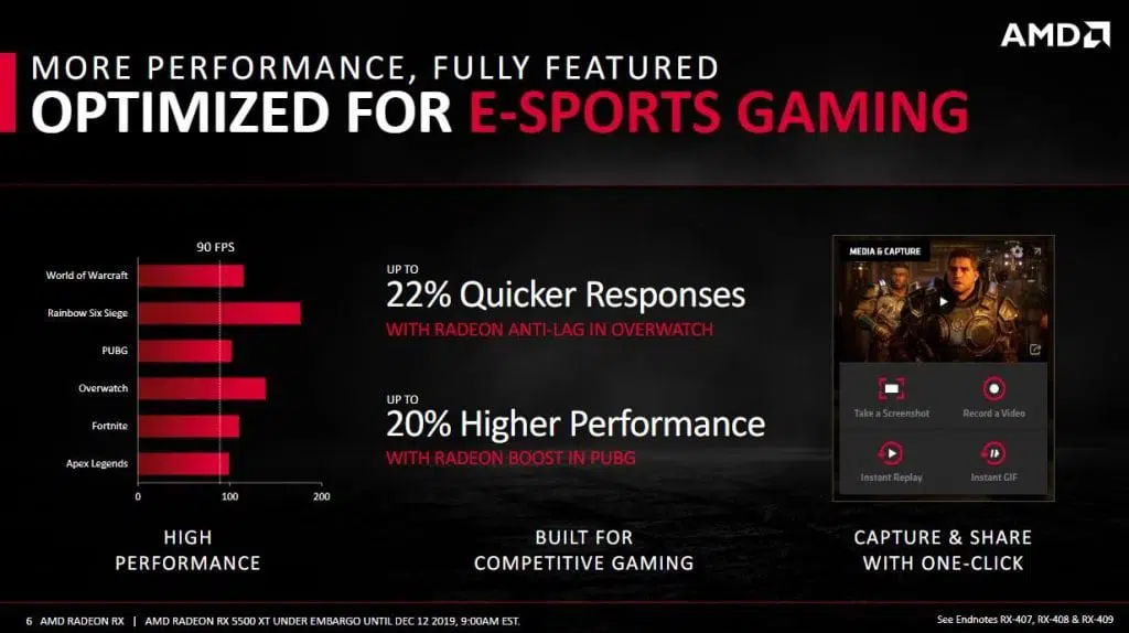 AMD RX 5500 TX esports