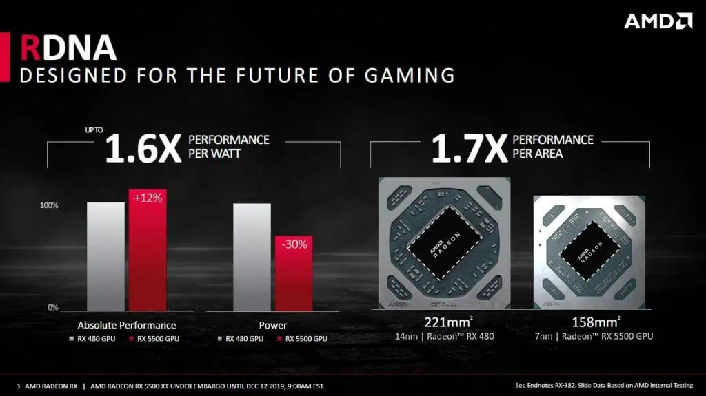 AMD RX 5500 TX tamaño gpu