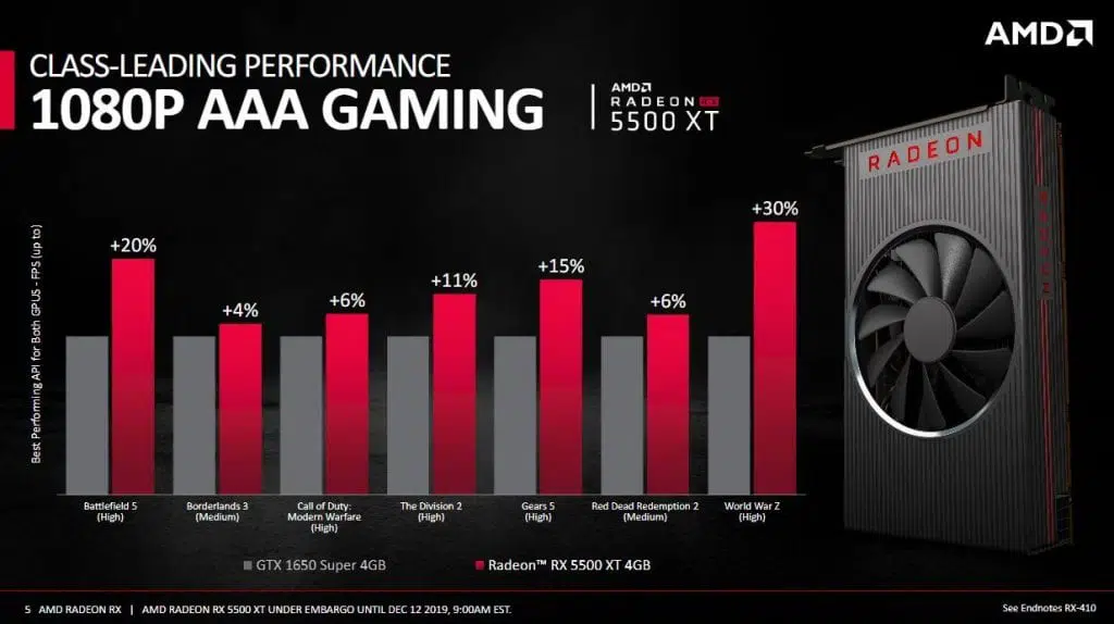 AMD RX 5500 TX  vs nvidia gtx 1650 super