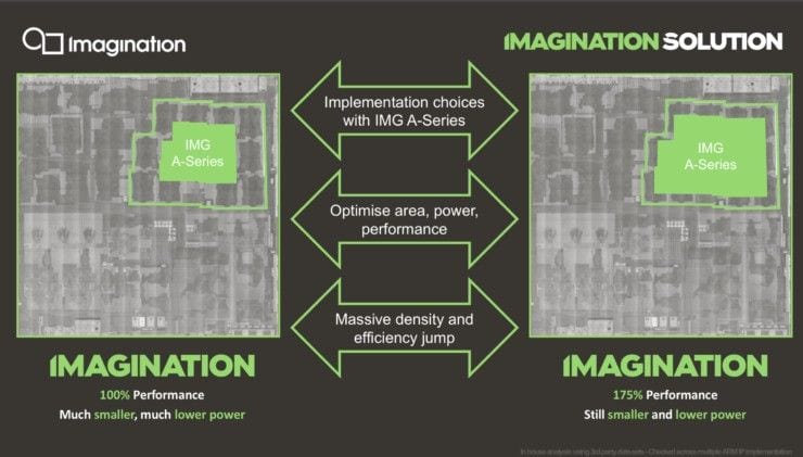 imagination technologies gpu