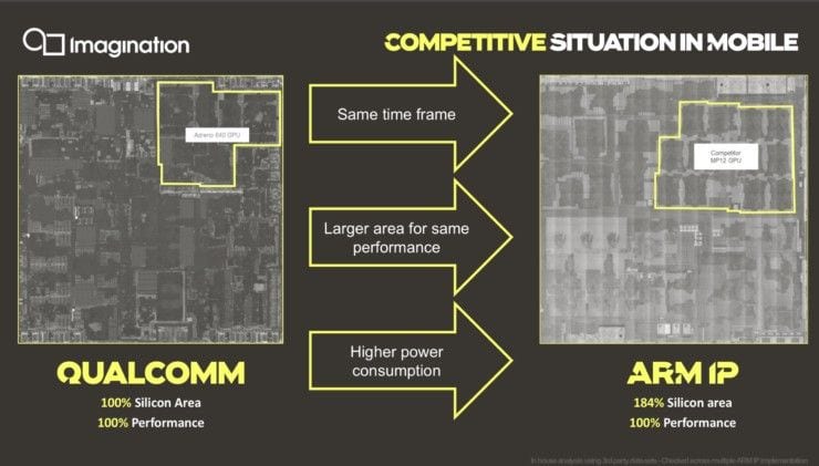 imagination technologies gpu