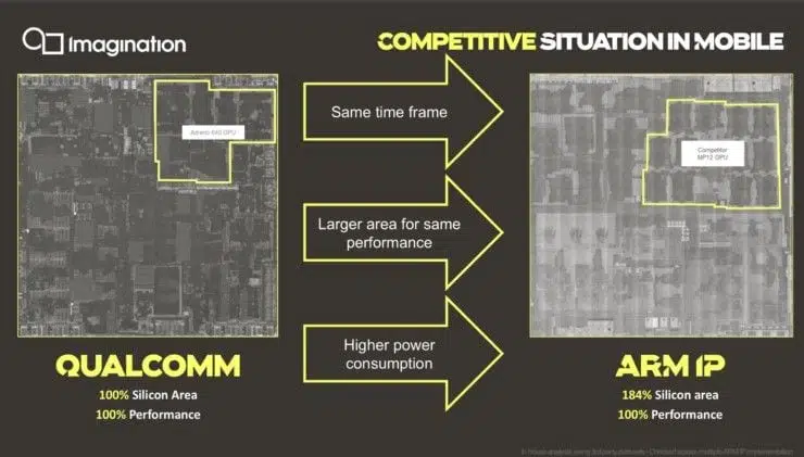imagination technologies gpu 