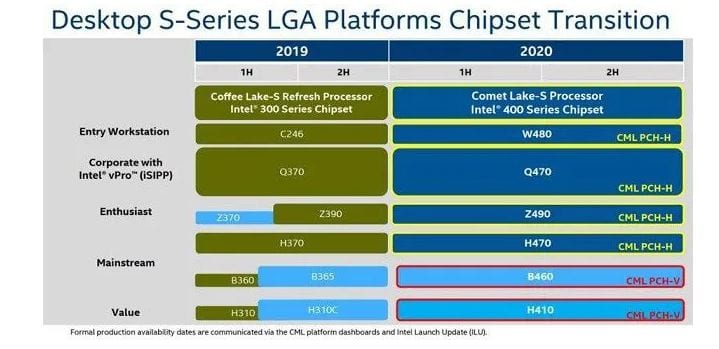 Intel chipset