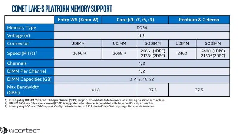 Intel Comet Lake-S