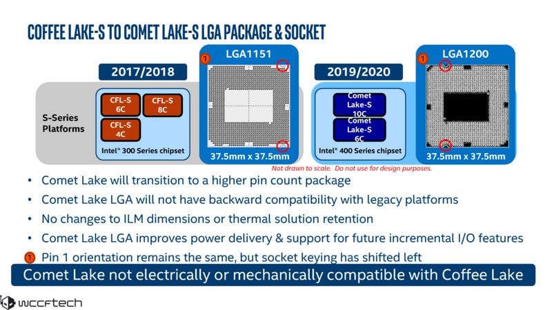 Intel Comet Lake-S