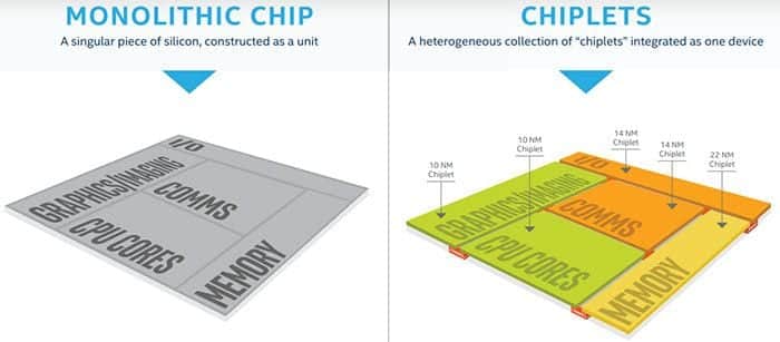 Intel Chiplet
