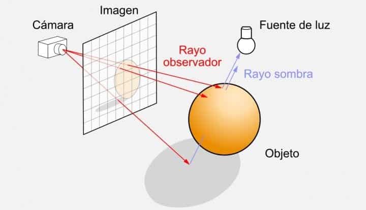 ray tracing fuente