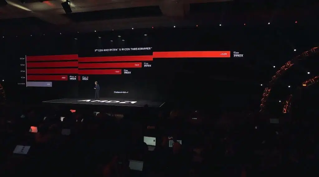 AMD Ryzen Threadripper 3900X Cinebench R20