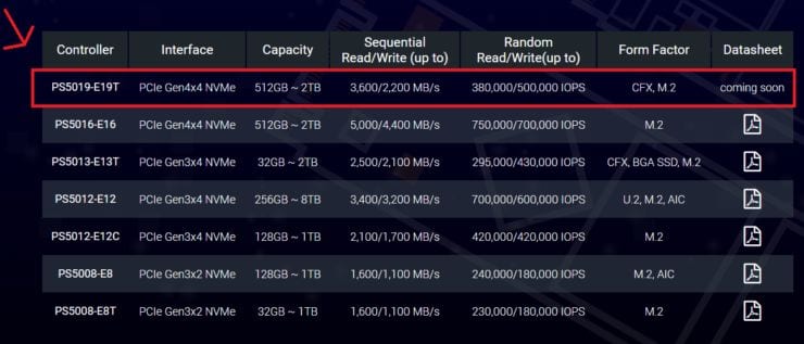 SSD de la nueva Xbox Series X