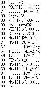 AMD Navi 12 GFX1011