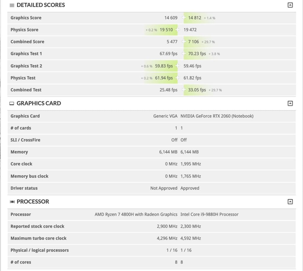 AMD RX 5600M benchmark de 3DMark