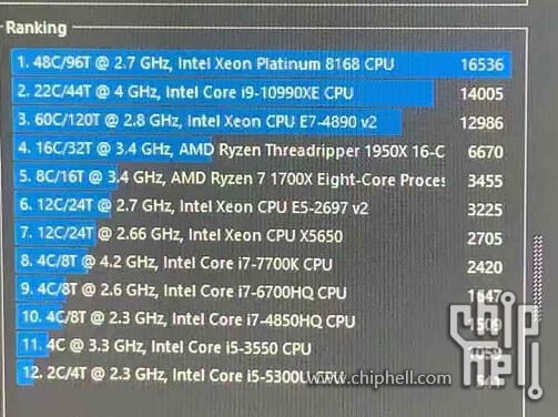 intel core i9-10990xe cinebench