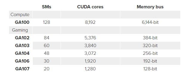 NVIDIA Ampere