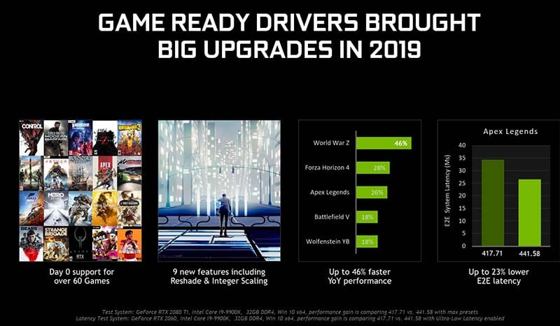 NVIDIA Game Ready 2020