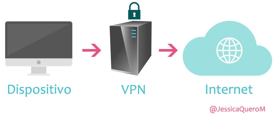 VPN