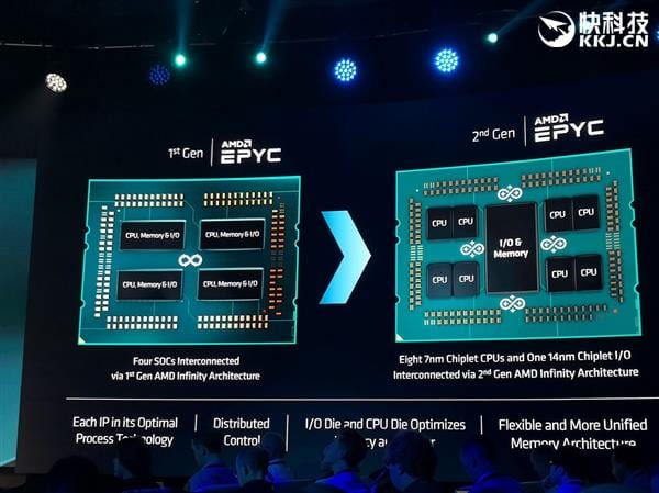AMD Ryzen Threadripper