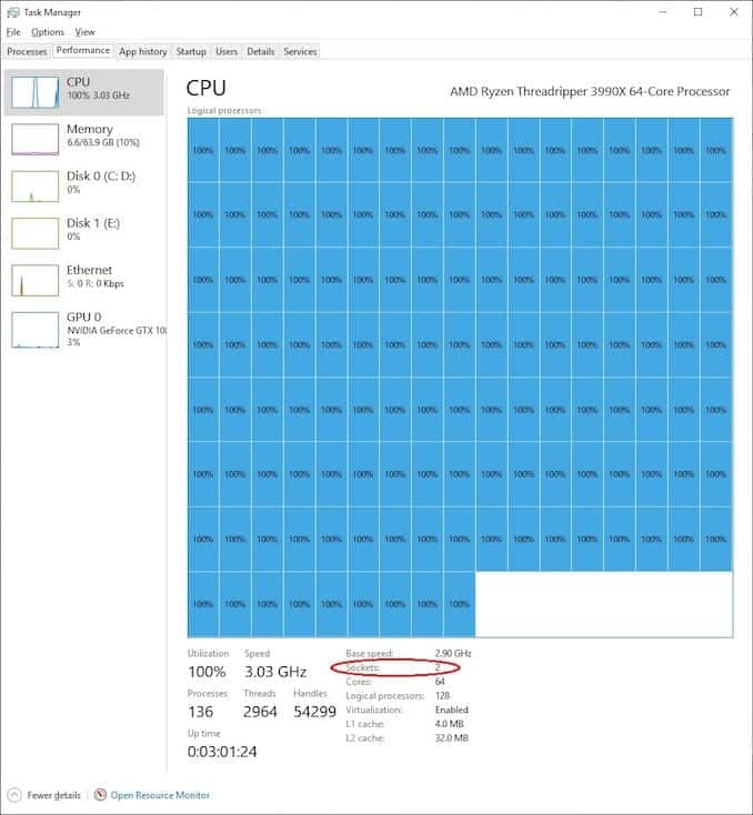 amd threadripper 3990x en el administrador de tareas de Windows 10