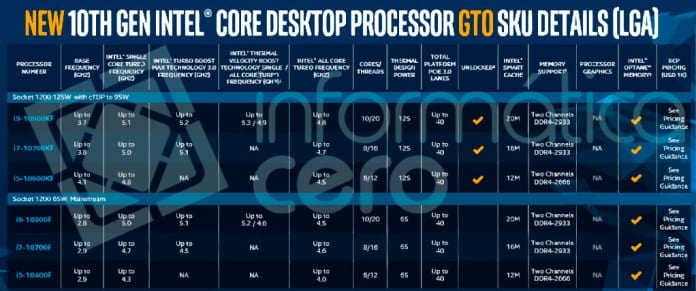 Intel Comet Lake-S