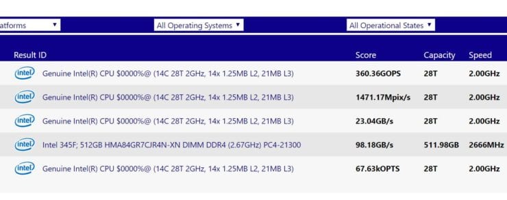 Intel Ice Lake-SP de 10nm en SiSoft Sandra