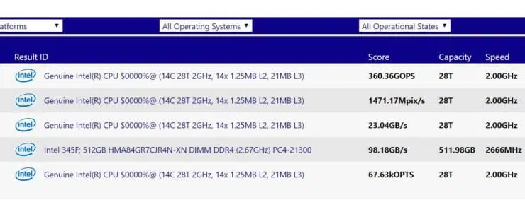 Intel Ice Lake-SP de 10nm en SiSoft Sandra